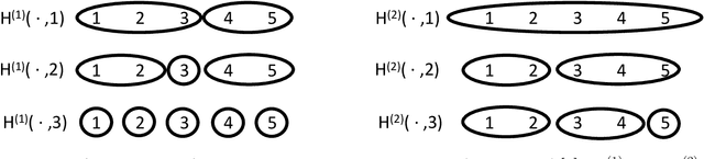 Figure 1 for Subgraph nomination: Query by Example Subgraph Retrieval in Networks