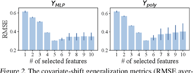 Figure 3 for Why Stable Learning Works? A Theory of Covariate Shift Generalization