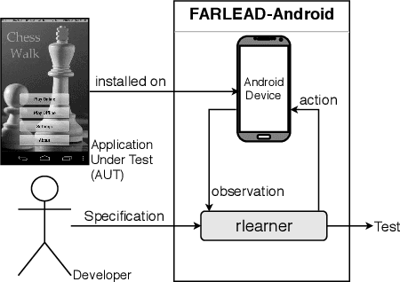 Figure 1 for Reinforcement Learning-Driven Test Generation for Android GUI Applications using Formal Specifications