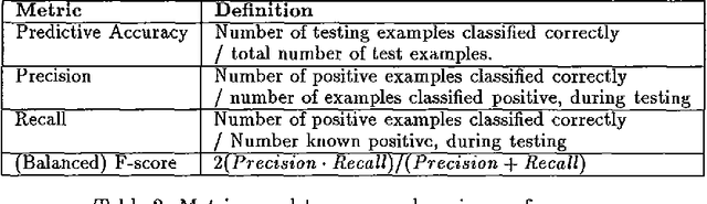 Figure 1 for Machine Learning of Generic and User-Focused Summarization