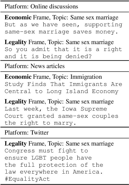 Figure 1 for Issue Framing in Online Discussion Fora