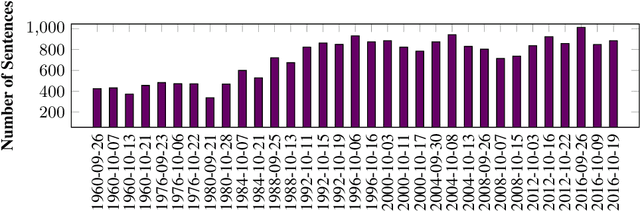 Figure 1 for A Benchmark Dataset of Check-worthy Factual Claims