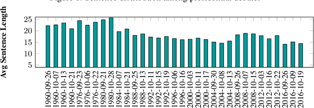 Figure 3 for A Benchmark Dataset of Check-worthy Factual Claims