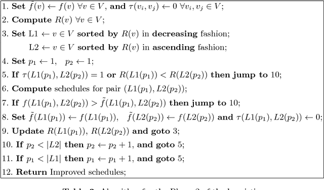 Figure 4 for Tramp Ship Scheduling Problem with Berth Allocation Considerations and Time-dependent Constraints