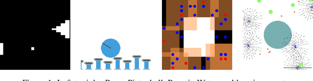 Figure 1 for Regularize! Don't Mix: Multi-Agent Reinforcement Learning without Explicit Centralized Structures