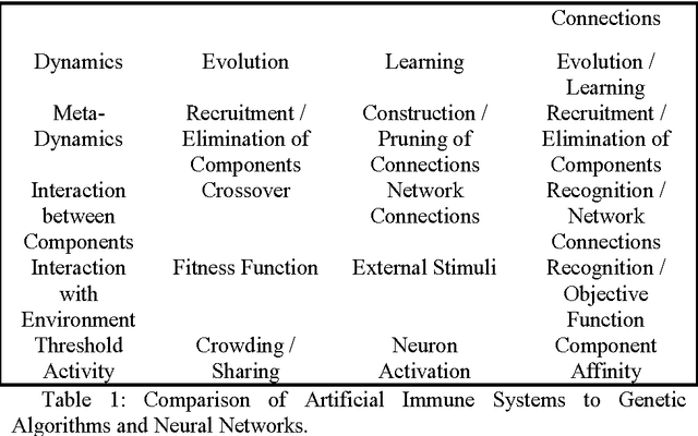 Figure 1 for Artificial Immune Systems Tutorial