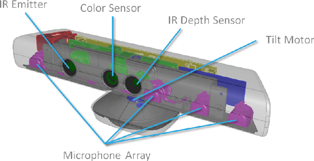 Figure 4 for Multimodal Deep Domain Adaptation