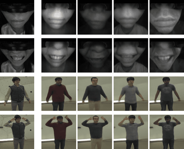 Figure 1 for Towards Disentangled Representations for Human Retargeting by Multi-view Learning