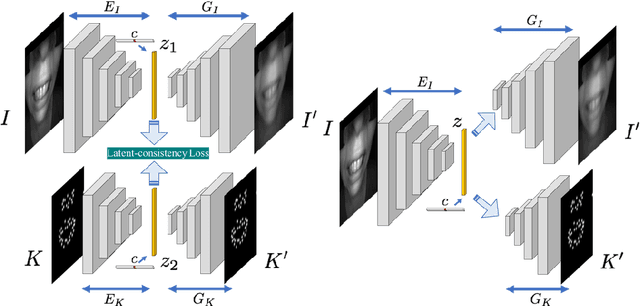 Figure 4 for Towards Disentangled Representations for Human Retargeting by Multi-view Learning