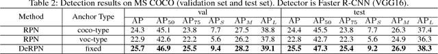 Figure 4 for DeRPN: Taking a further step toward more general object detection