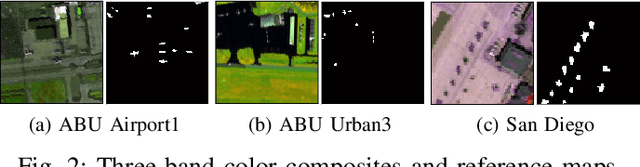 Figure 2 for Unsupervised Pixel-wise Hyperspectral Anomaly Detection via Autoencoding Adversarial Networks