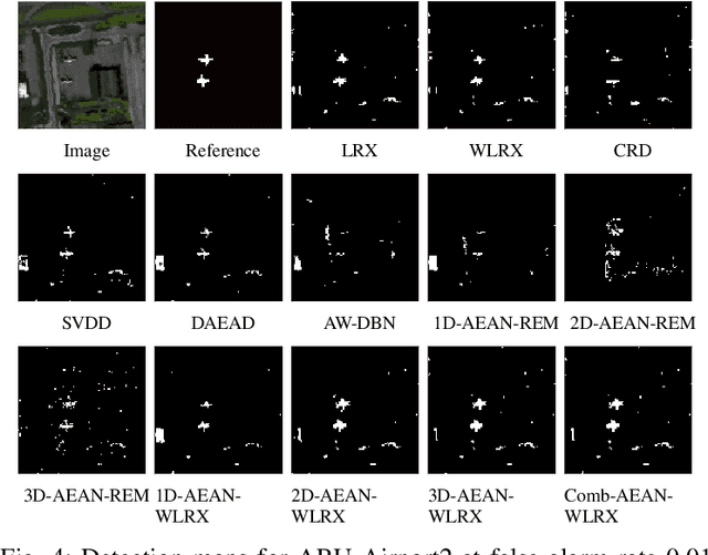 Figure 4 for Unsupervised Pixel-wise Hyperspectral Anomaly Detection via Autoencoding Adversarial Networks