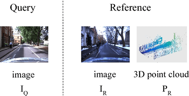 Figure 1 for Performance Analysis and Robustification of Single-query 6-DoF Camera Pose Estimation