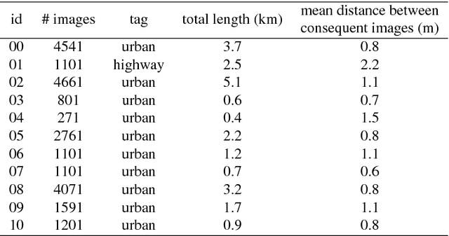 Figure 2 for Performance Analysis and Robustification of Single-query 6-DoF Camera Pose Estimation