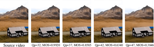 Figure 1 for Deep Quality Assessment of Compressed Videos: A Subjective and Objective Study