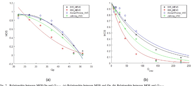 Figure 2 for Deep Quality Assessment of Compressed Videos: A Subjective and Objective Study