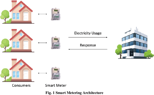 Figure 1 for Cyber-Resilient Privacy Preservation and Secure Billing Approach for Smart Energy Metering Devices