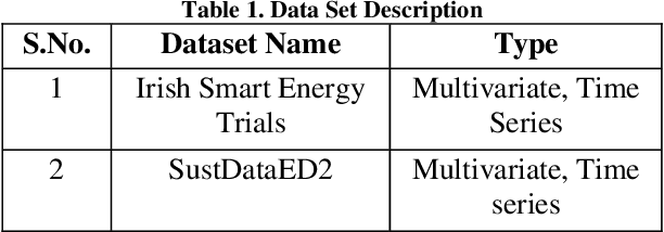 Figure 2 for Cyber-Resilient Privacy Preservation and Secure Billing Approach for Smart Energy Metering Devices