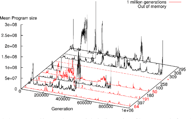 Figure 2 for Faster Genetic Programming GPquick via multicore and Advanced Vector Extensions