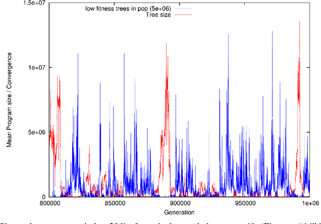 Figure 4 for Faster Genetic Programming GPquick via multicore and Advanced Vector Extensions