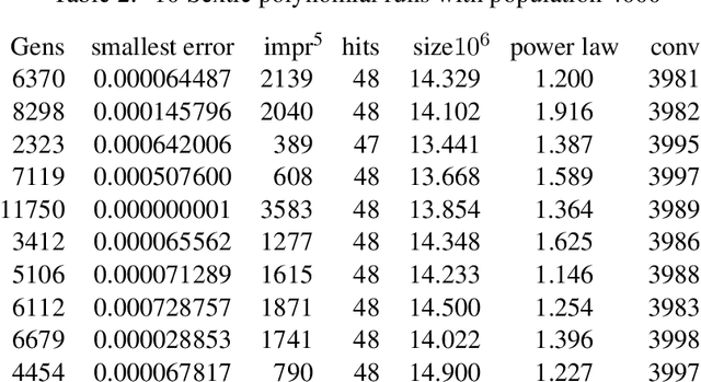 Figure 3 for Faster Genetic Programming GPquick via multicore and Advanced Vector Extensions