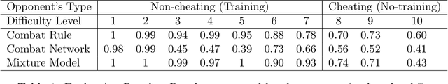 Figure 2 for On Efficient Reinforcement Learning for Full-length Game of StarCraft II