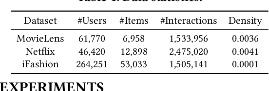 Figure 2 for Cross Pairwise Ranking for Unbiased Item Recommendation
