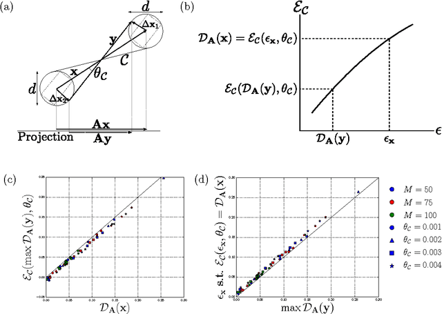 Figure 2 for Random projections of random manifolds