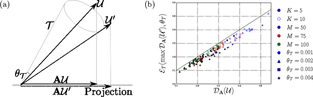 Figure 3 for Random projections of random manifolds