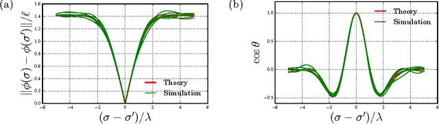 Figure 4 for Random projections of random manifolds