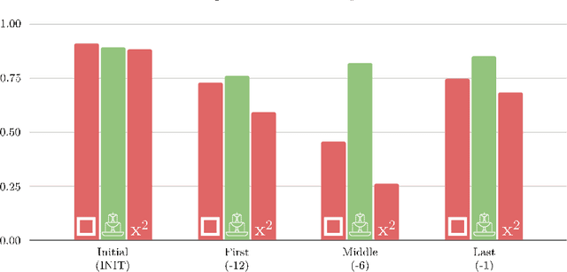 Figure 4 for LMMS Reloaded: Transformer-based Sense Embeddings for Disambiguation and Beyond