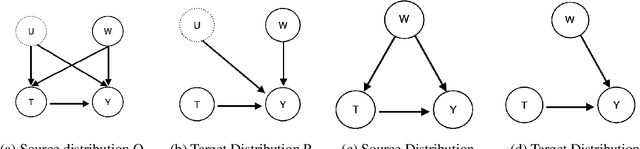 Figure 1 for Quantifying Error in the Presence of Confounders for Causal Inference