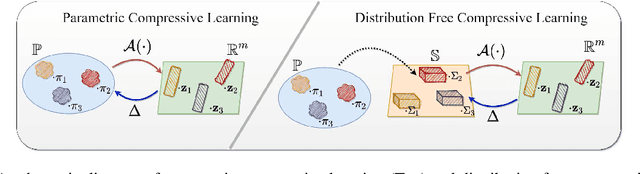 Figure 2 for Compressive Independent Component Analysis: Theory and Algorithms