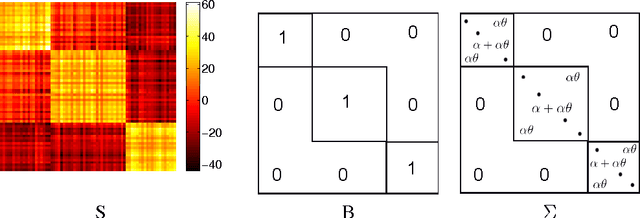 Figure 4 for Bayesian Clustering of Shapes of Curves
