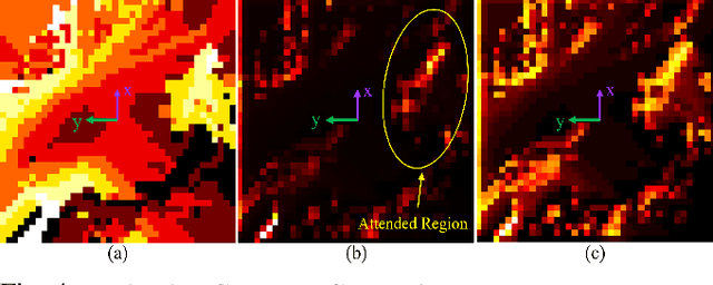 Figure 4 for Sim-to-Real Strategy for Spatially Aware Robot Navigation in Uneven Outdoor Environments