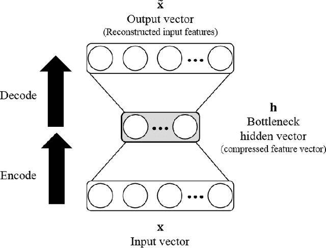 Figure 1 for Augmenting Bottleneck Features of Deep Neural Network Employing Motor State for Speech Recognition at Humanoid Robots
