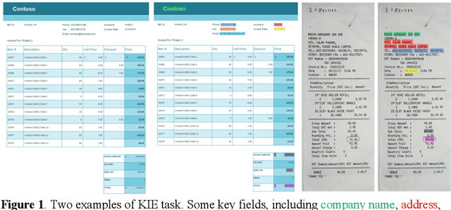 Figure 1 for ViBERTgrid: A Jointly Trained Multi-Modal 2D Document Representation for Key Information Extraction from Documents