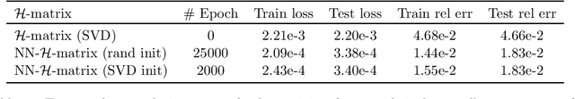 Figure 2 for Variational training of neural network approximations of solution maps for physical models
