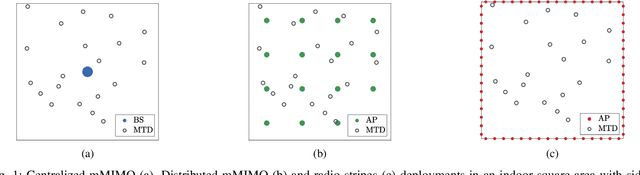 Figure 1 for Statistical Analysis of Received Signal Strength in Industrial IoT Distributed Massive MIMO Systems