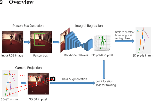 Figure 1 for An Integral Pose Regression System for the ECCV2018 PoseTrack Challenge