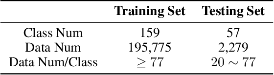 Figure 2 for Few-Shot Text Classification with Induction Network