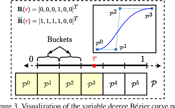 Figure 4 for Cloud2Curve: Generation and Vectorization of Parametric Sketches