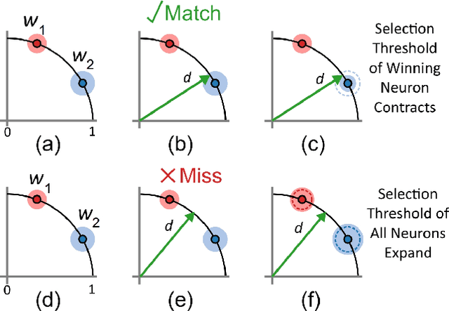 Figure 2 for Event-based Feature Extraction Using Adaptive Selection Thresholds