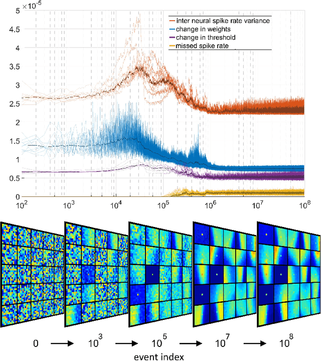 Figure 3 for Event-based Feature Extraction Using Adaptive Selection Thresholds