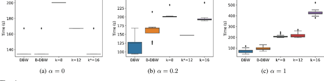 Figure 4 for Dynamic backup workers for parallel machine learning