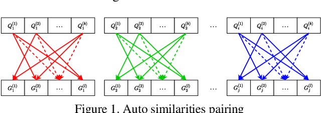 Figure 1 for Adaptive Threshold for Better Performance of the Recognition and Re-identification Models