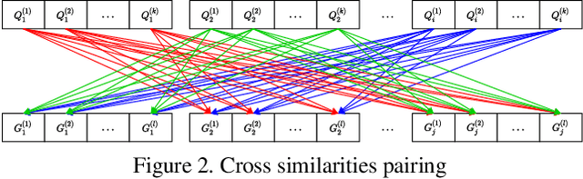 Figure 3 for Adaptive Threshold for Better Performance of the Recognition and Re-identification Models