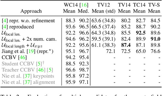 Figure 3 for Extraction of Positional Player Data from Broadcast Soccer Videos