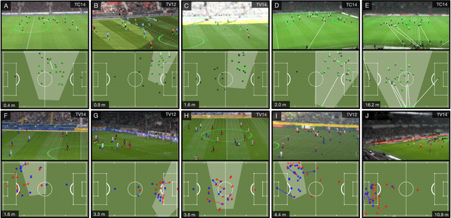 Figure 4 for Extraction of Positional Player Data from Broadcast Soccer Videos