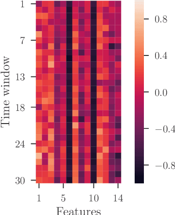 Figure 2 for A Comparative Study between Bayesian and Frequentist Neural Networks for Remaining Useful Life Estimation in Condition-Based Maintenance